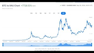 BITKOIN naspram ZLATA u 10 g narastao 7728  Mnogi i dalje uporno tvrde BTC ide na 0 [upl. by Gilpin]