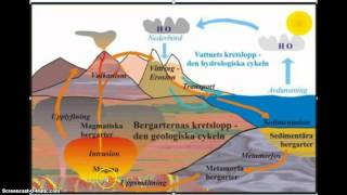 geologiska kretsloppet [upl. by Oalsecnew]