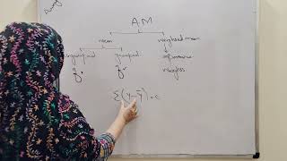 Arthematic means for group and unground data ch 3 lec 5 [upl. by Ahsinaw]