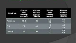 Reduce Solar Module Manufacturing Costs with Atmospheric Plasma Surface Treatment Webinar Part 2 [upl. by Abbate]