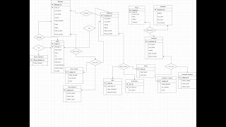 HOTEL MANAGEMENT SYSTEMS DBMS PROJECT [upl. by Bigelow]