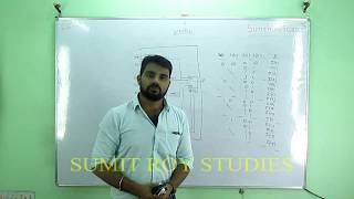 Lecture 04 Part 1 Multiplexer 161 Diagram explanation for structural Program in VHDL [upl. by Haianeb730]