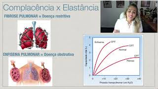 Ventilação Pulmonar Parte 6 Complacência e Elastância Fibrose e Enfisema Pulmonar [upl. by Retsek]