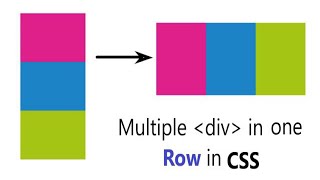 Align one or more div in one Row in CSS  Two div in same line CSS [upl. by Annaitsirk95]