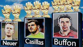 Alltime Worlds Best Goalkeeper 19872023 Gianluigi Buffon Manuel Neuer Iker Casillas [upl. by Uyerta319]