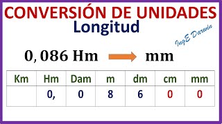 Conversión de unidades de Longitud  método fácil  Ejemplos para entender por completo [upl. by Chapel945]