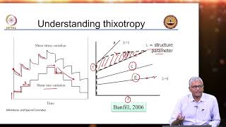 Chemical Admixtures Understanding Concrete Rheology  Part 2 [upl. by Onirefez138]