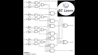 Four bit magnitude comparator  Digital Electronics [upl. by Rebmik]