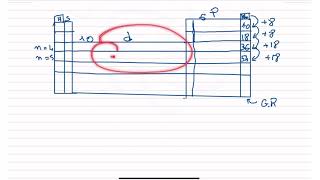 Chimie Atomistique Rappel De Cours Un Problème et Un Exercice [upl. by Lehcear162]