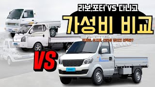 라보포터 VS 다니고 가성비 비교 1천만원 초반대 구매 가능한 다니고 전격 해부 [upl. by Kravits752]