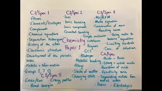 AQA GCSE Chemistry Paper 1 LIVE Revision [upl. by Oriaj]