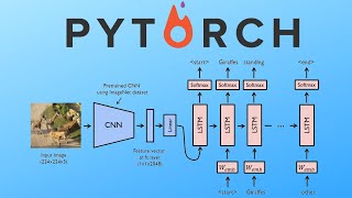 Pytorch Image Captioning Tutorial [upl. by Akcinat]