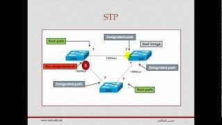 SpanningTreeProtocolSPT1 [upl. by Horner]