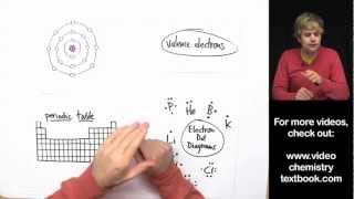 Valence Electrons and the Periodic Table [upl. by Ohs464]