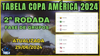 TABELA DA COPA AMÉRICA 2024  CLASSIFICAÇÃO COPA AMERICA  COPA AMERICA STANDINGS TODAY [upl. by Gapin]