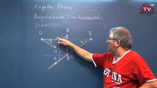 Física  Simetria  Oficina do Estudante cursinho vestibular e colégio [upl. by Dyche413]