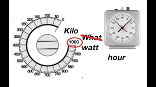 Kilowatt hours and joules used to measure energy Explained by fizzicsorg [upl. by Eniamerej]