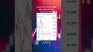 Nasdaq analysis today Nas 100 dipped lower after mixed NFP  ATFX Daily Picks trading [upl. by Viviane652]