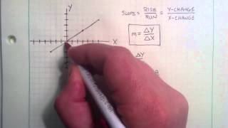 What is the Slope of a Line [upl. by Assanav403]