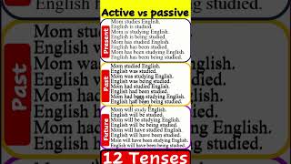 Active and Pasive Voice Active and Passive voice in English Grammar englishgrammar [upl. by Arhat]