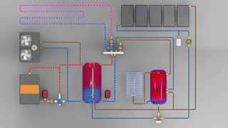 Hydraulikanimation zum Funktionsprinzip einer Solarbayer Wärmepumpenanlage mit Holzvergaserkessel [upl. by Prochoras]