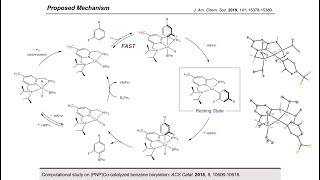 Synthesis Workshop Metaselective CH Borylation with Dr Tyler Pabst Episode 106 [upl. by Kciderf]