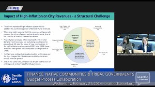 Finance Native Communities and Tribal Governments Committee 2212024 [upl. by Khoury]