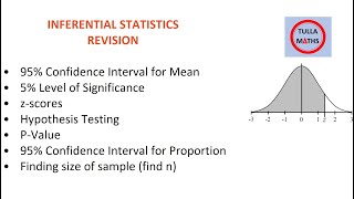 Inferential Statistics Revision handout  Hypothesis testing z scores pvalue etc Leaving Cert [upl. by Willis]