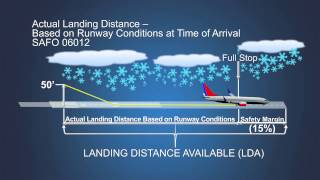 TAPP Working Group Video Part 2 of 4 Declared Distances [upl. by Strader]