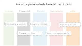 Proyecto para su facil comprensión Indicadores Metodologia y enfoque cualitativo y cuantitativo [upl. by Nnadroj705]