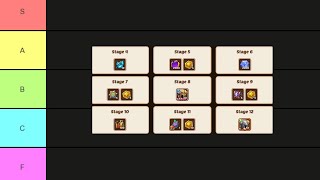 Idle Heroes  EVENT TIER LIST [upl. by Cavit]