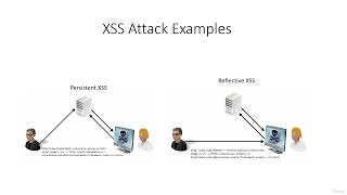 Here is the Example How xss attack works Persistent  Reflective like share subscribe [upl. by Atinal]