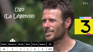 Top 20 Des Candidats de KohLanta La Légende 2021 [upl. by Thurston340]