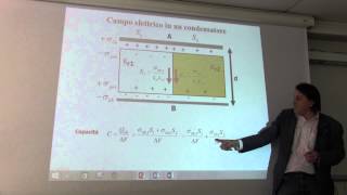 Fisica  Prof Li Voti videoregistrazione 56 21 Mag 2015 [upl. by Mattheus]