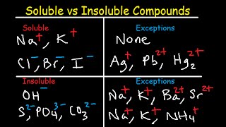 Soluble and Insoluble Compounds Chart  Solubility Rules Table  List of Salts amp Substances [upl. by Moore]