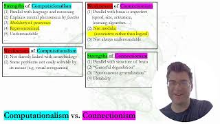 Connectionism versus Computationalism  An Overview [upl. by Kreiker]