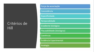 Causalidade em Epidemiologia [upl. by Giarc]