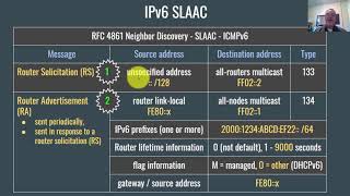 IPv6 Basics for Beginners [upl. by Onilegna]