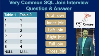 most asked scenario based sql Interview question amp answer  no of Records of 5 types of joins [upl. by Ilse]