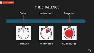 How Fast Response and Remediation Prevents Breaches [upl. by Refotsirc645]