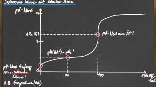 Q12 Verschiedene Titrationskurven  Teil 2 [upl. by Spearman]