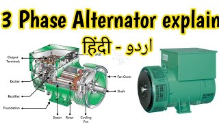 Alternators working principle  Generator working principle brushless 3 phase Ac Generator DG urdu [upl. by Mozelle]