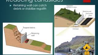 Reducing the Risk of Landslides [upl. by Howlan318]