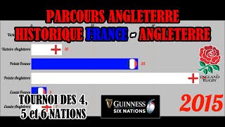 🏉 ANIMATION PARCOURS ANGLETERRE  HISTORIQUE 🇫🇷 FRANCE ANGLETERRE 🏴󠁧󠁢󠁥󠁮󠁧󠁿  TOURNOI DES 6 NATIONS [upl. by Sibby]