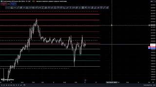 Key Levels for Nasdaq 100 Futures Next Monday Support and Resistance Levels  Pivot Points [upl. by Adnahsar]