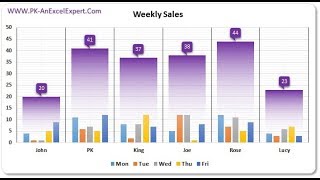 Weekly Sales chart in Excel [upl. by Lose]